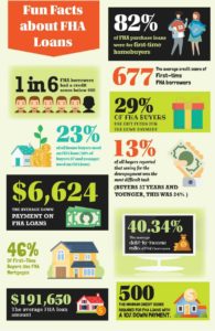 FHA loan information